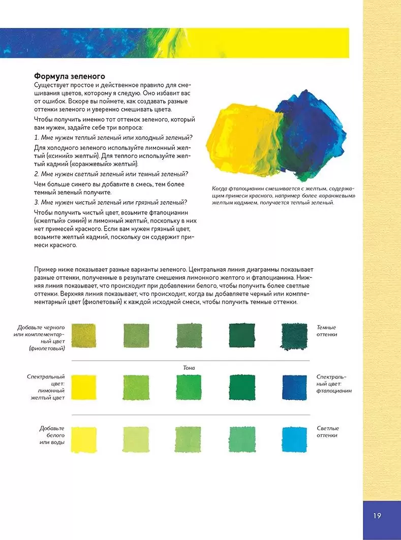 Техника живописи акрилом для начинающих. Школа художника — изображение 4