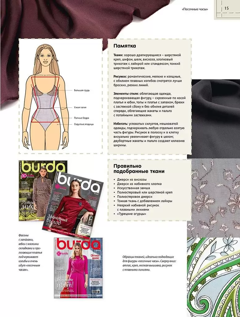 Шьем по фигуре! Как прочитать любую выкройку и подогнать ее по своим меркам. Burda представляет (легкий брак) — изображение 3
