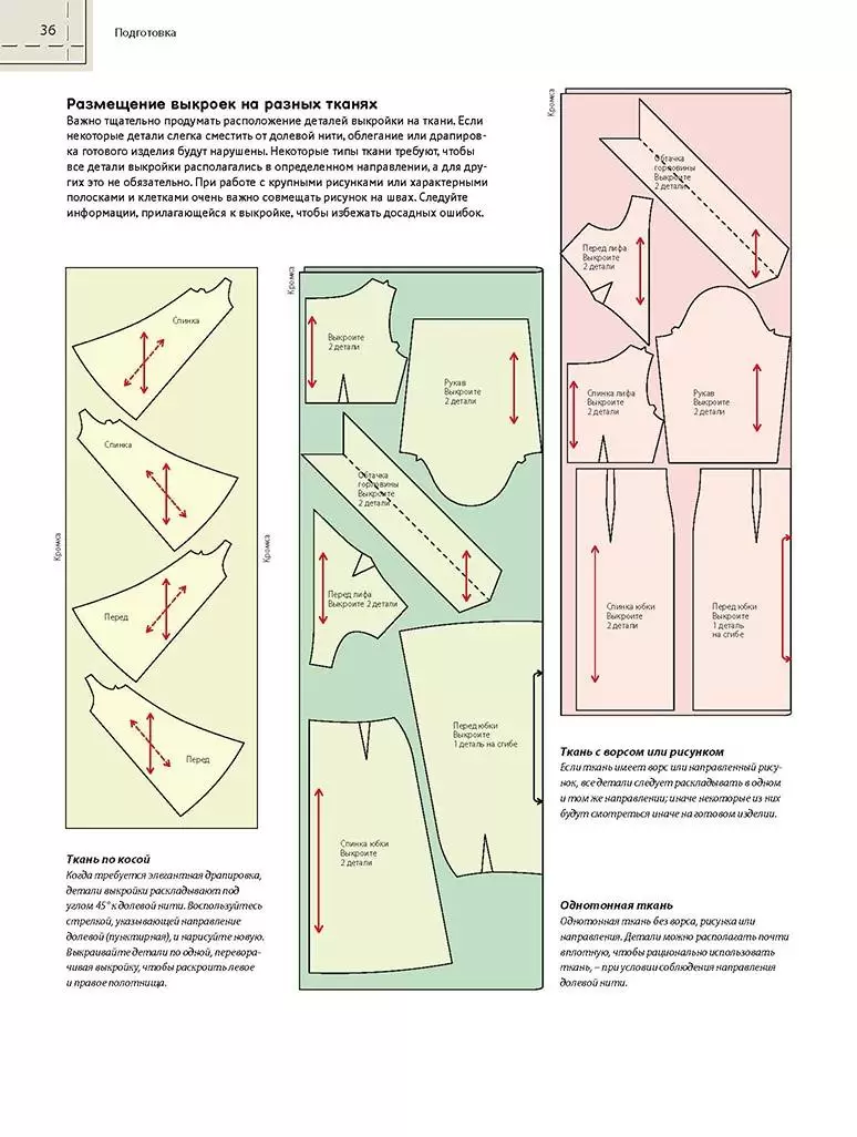 Шьем по фигуре! Как прочитать любую выкройку и подогнать ее по своим меркам. Burda представляет (легкий брак) — изображение 4